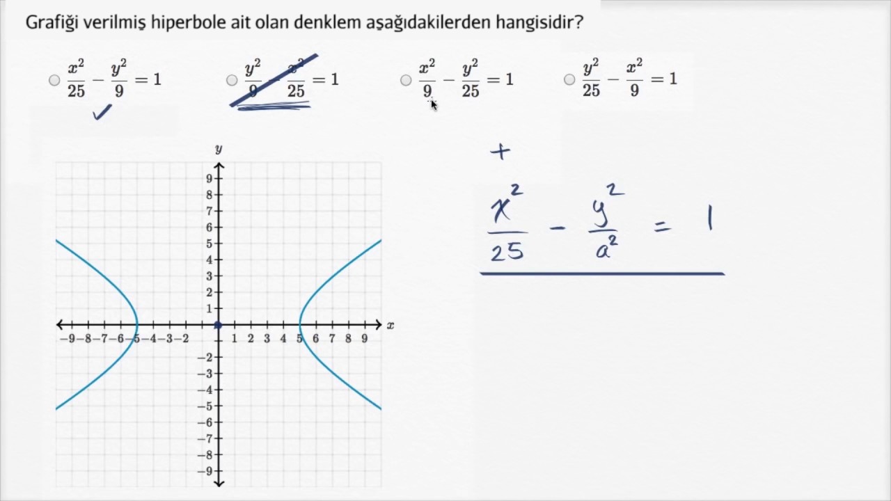 Örnek: Hiperbolün Köşeleri ve Yönü (Kalkülüs)