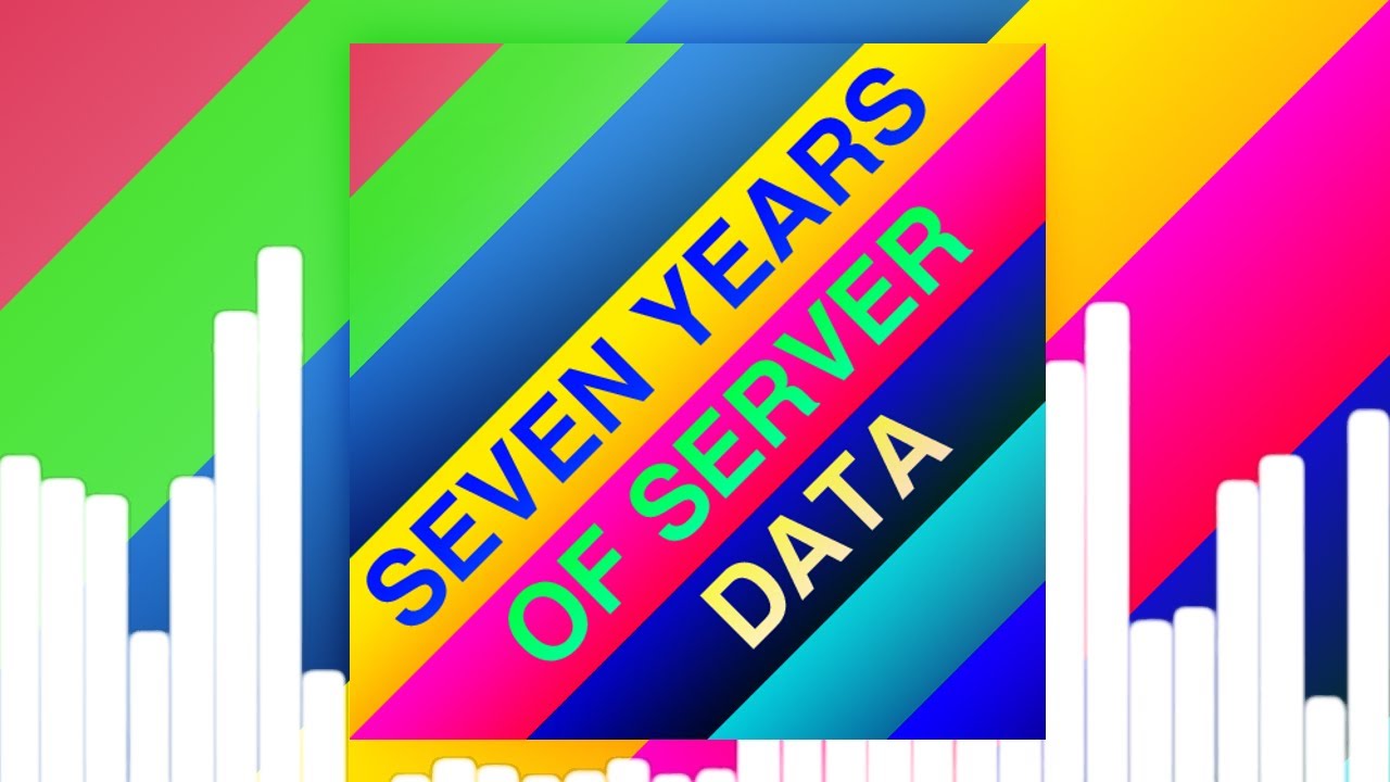 C418 - Seven Years of Server Data [Full Album, Visuals]