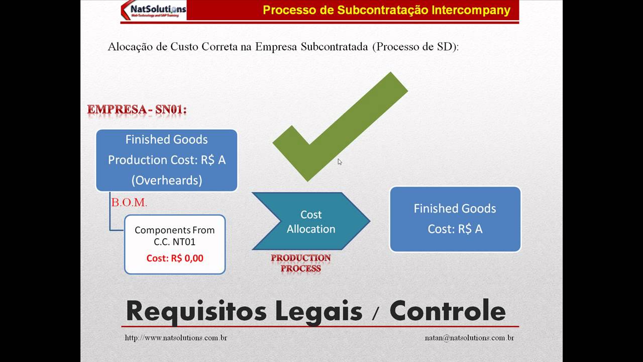 SAP MM/PP/SD - Processo de Subcontratação Intercompany 01/04