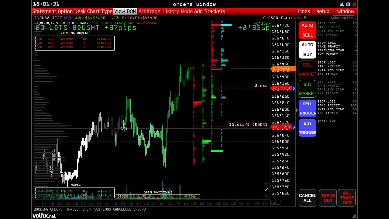 Что такое Scalping - инструменты скальпинг торговли VolFix.Net
