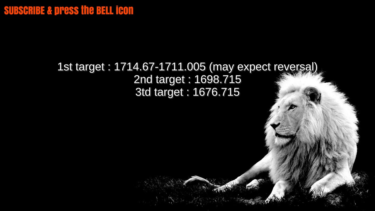 Best Stocks to trade for 25 June 2020 - (1/4) RELIANCE (FUTURES)
