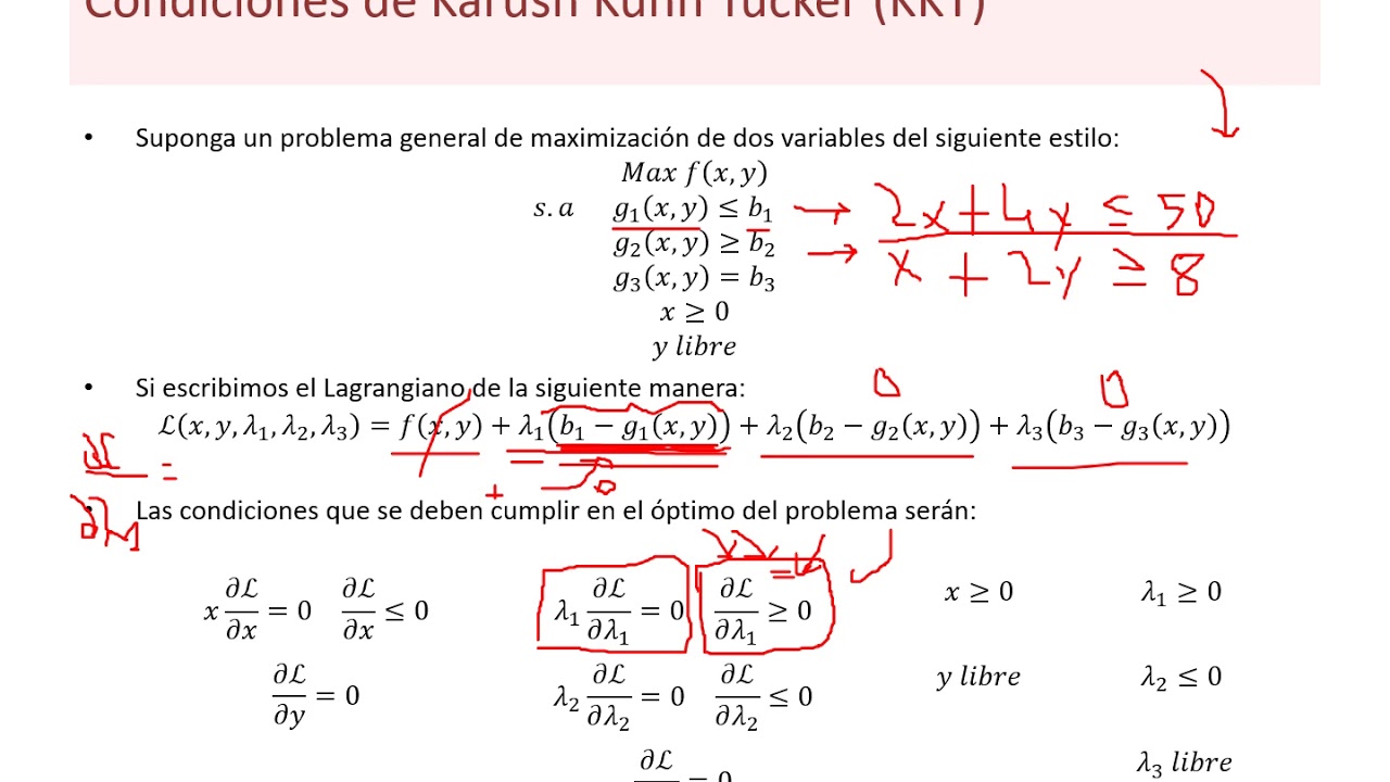 2020-01 Clase 15 12-05 Repaso Condiciones de KKT (Parte B)