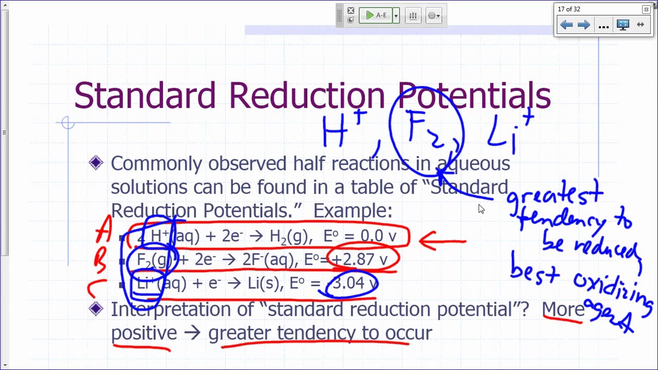 Electrochem 2 - Standard Oxidation Potentials - 2m:50s