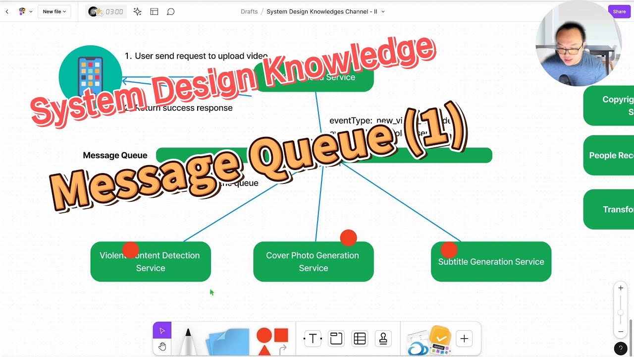 System Design Knowledge 17 - Message Queue  Part I