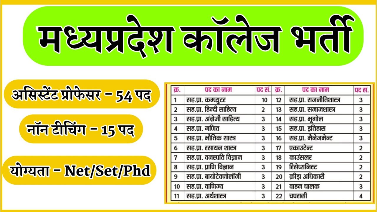 MP College Assistant Professor & Non Teaching Recruitment, MLCT Rewa