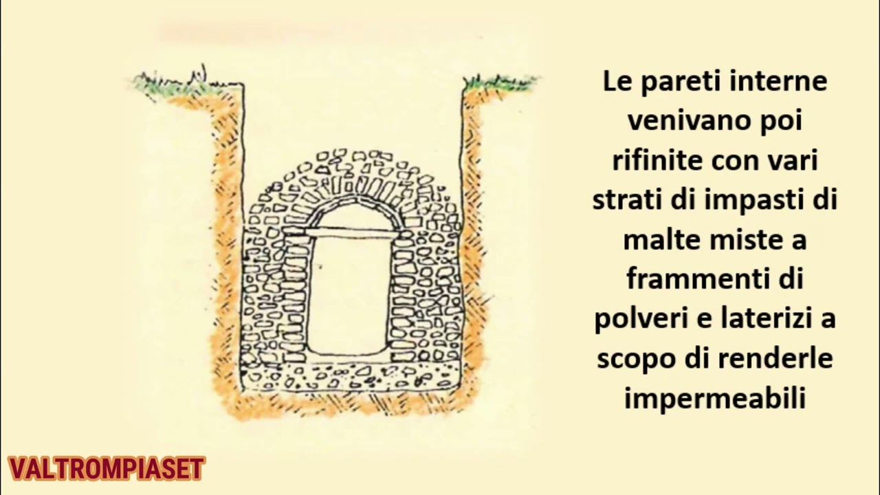 MILLENARIE ACQUE - L'ACQUEDOTTO ROMANO DELLA VALTROMPIA