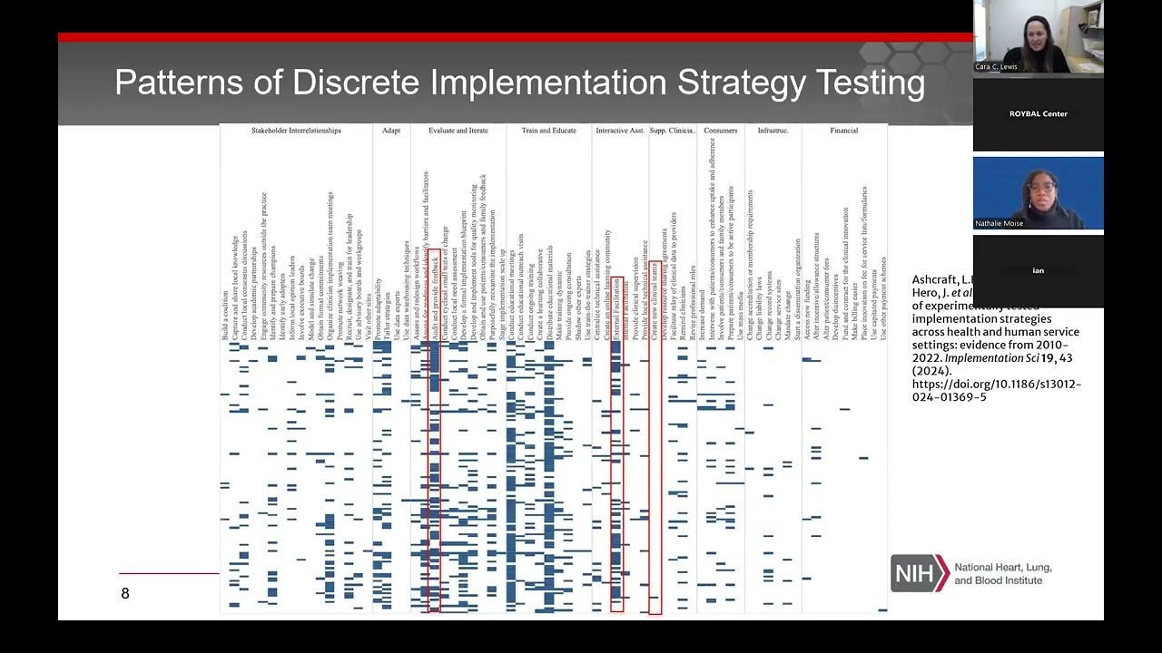 Next Generation of Implementation Strategy Testing: Opportunities for Investigator InitiatedResearch