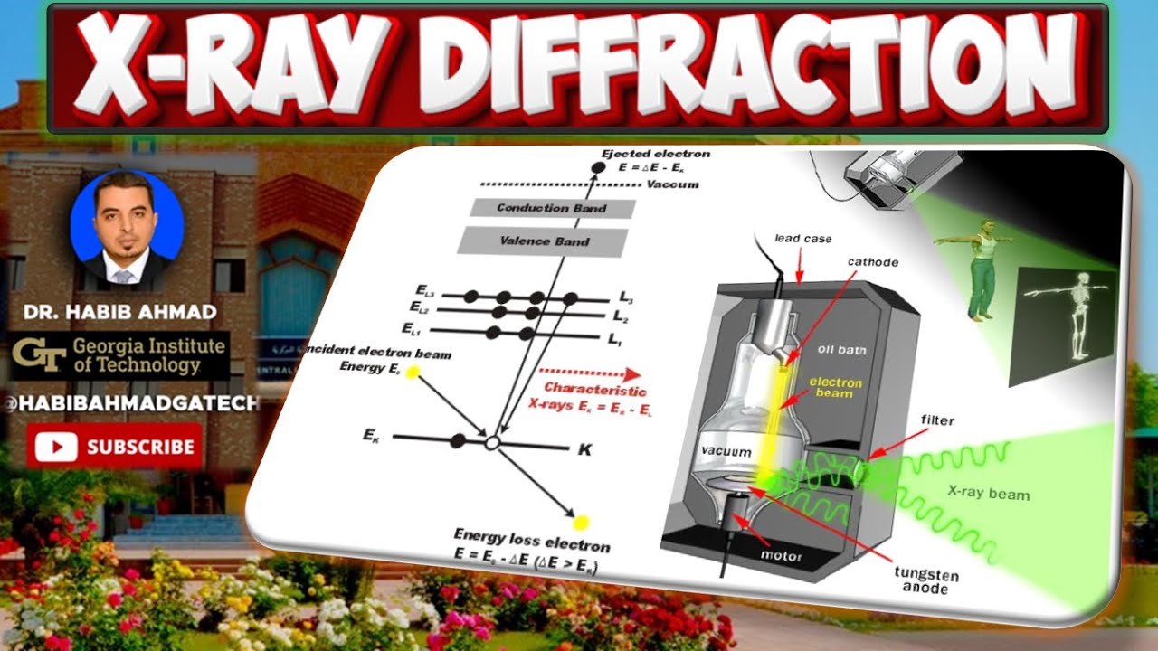 X-Ray Diffraction (XRD) 🌟🧊🧬