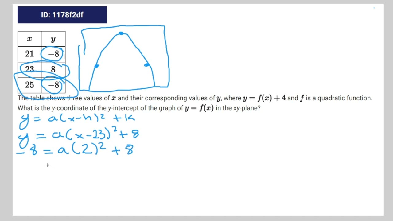 [SAT Math] Question Bank 1178f2df