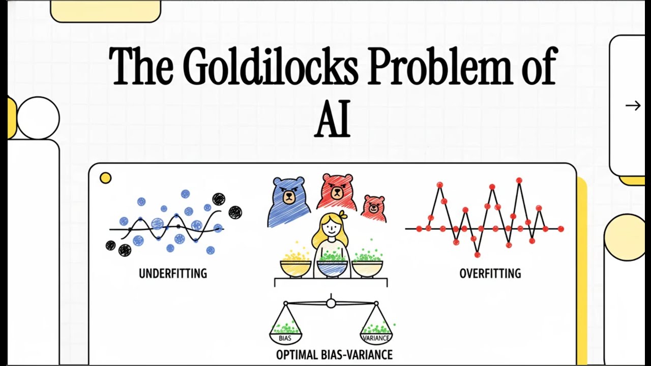 Machine Learning Explainer : Bais Variance Tradeoff