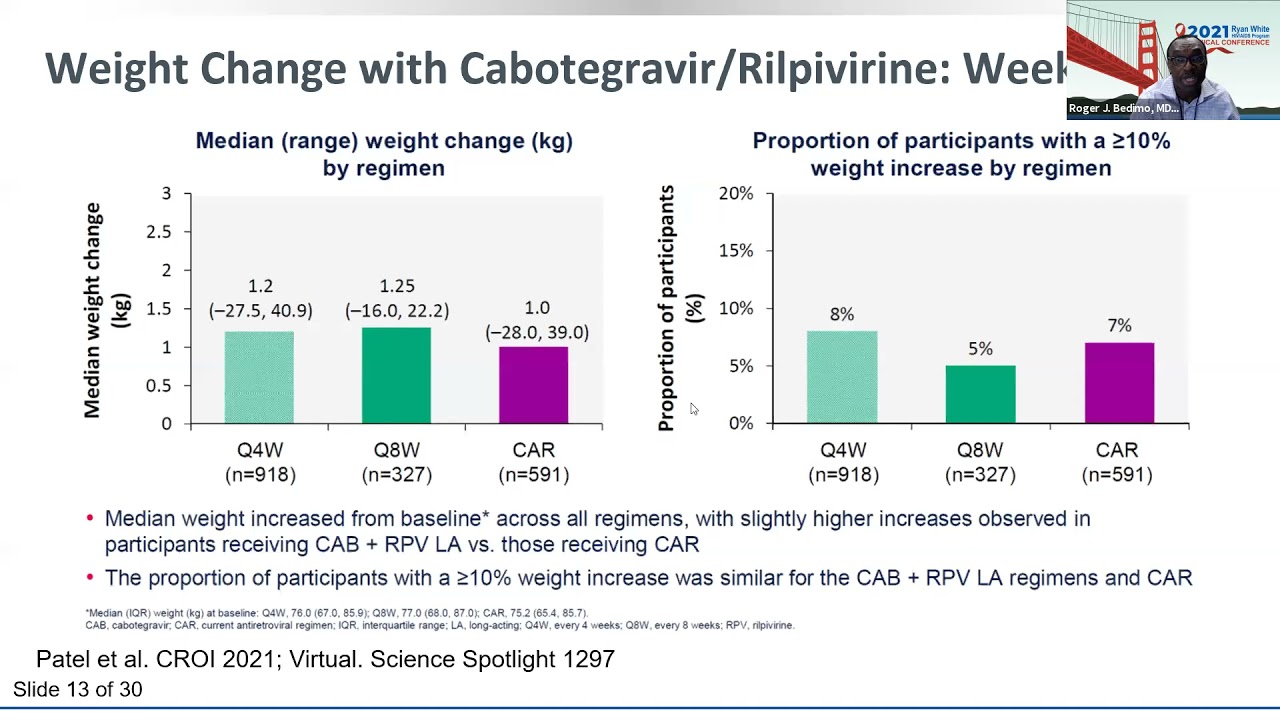 Antiretroviral Therapy and Weight Gain
