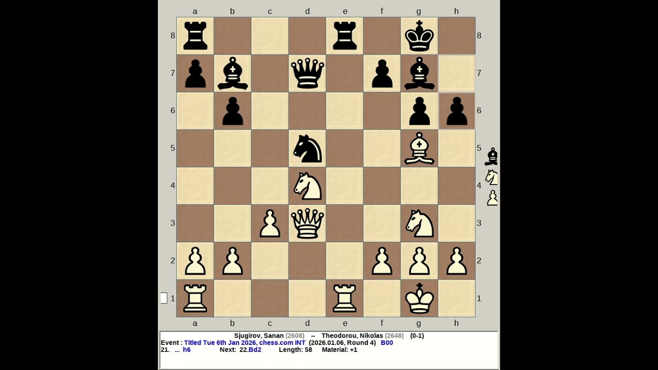Sjugirov, Sanan vs Theodorou, Nikolas | Titled Tuesday 6th January 2026, chess com INT