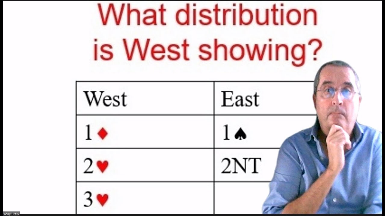 Showing Your Shape