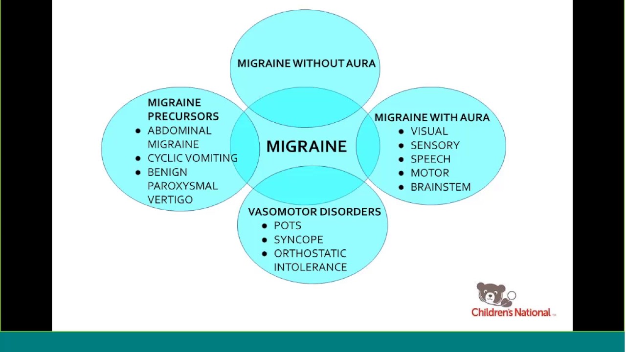 Primary Headache - Classification, Pathophysiology, and Basics of Lifestyle Modification