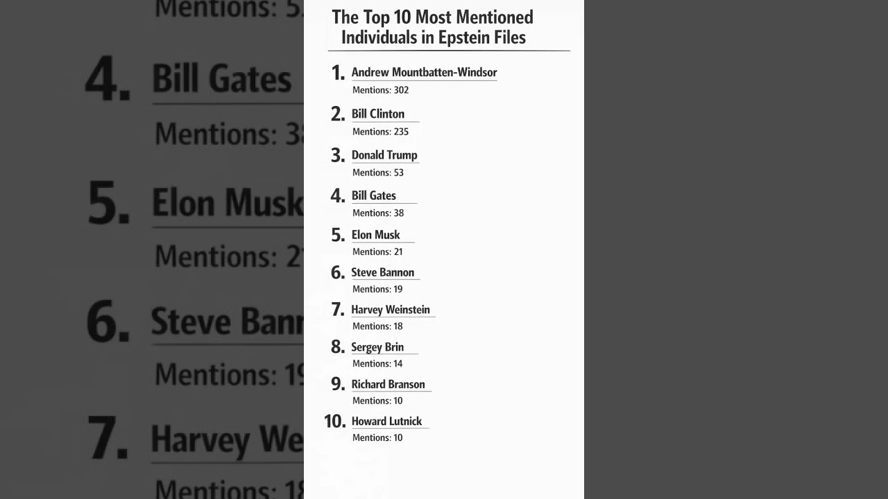 Top 10 Names in Epstein Files Revealed