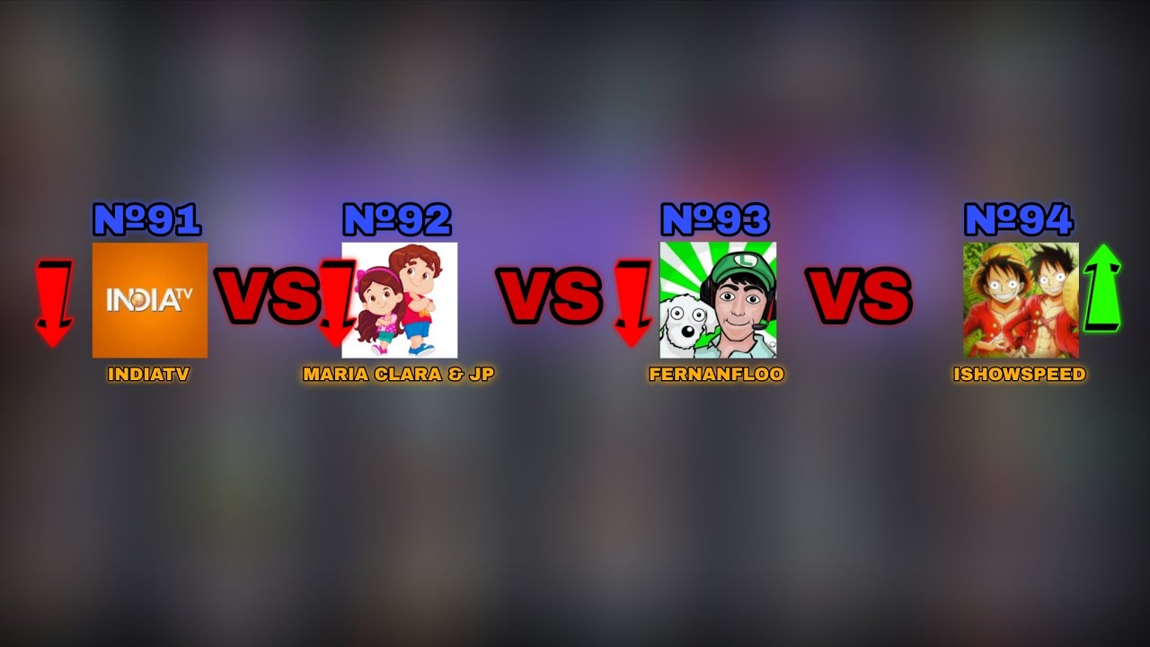 №94 ISHOWSPEED PASSED №93 FERNANFLOO , №92 MARIA CLARA & JP AND №91 INDIA TV!