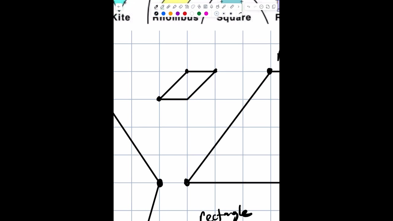 Special Parallelograms and Kites
