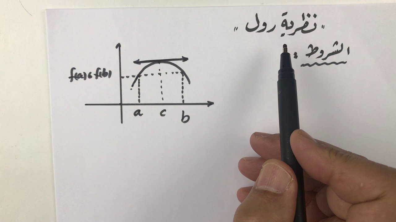 شروط نظرية ( رول ) ونتيجتها وتفسيرها الهندسي مع تمارين على النظرية