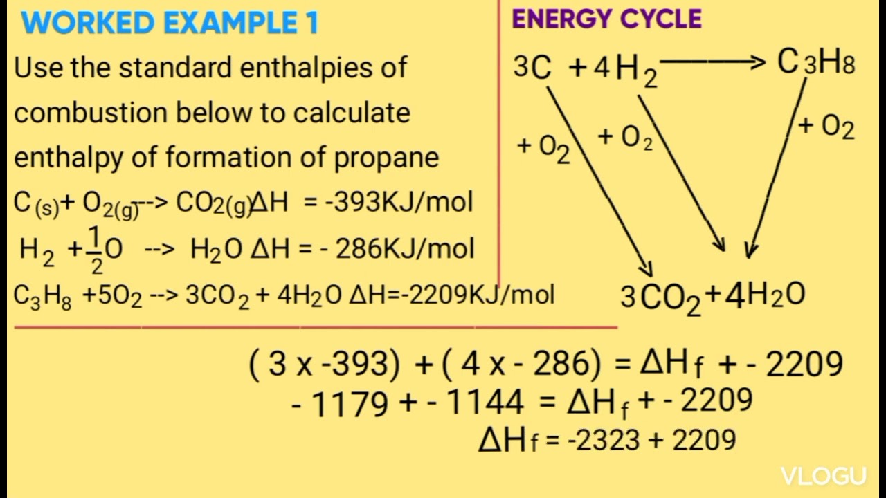 FORM 4: HESS'S LAW