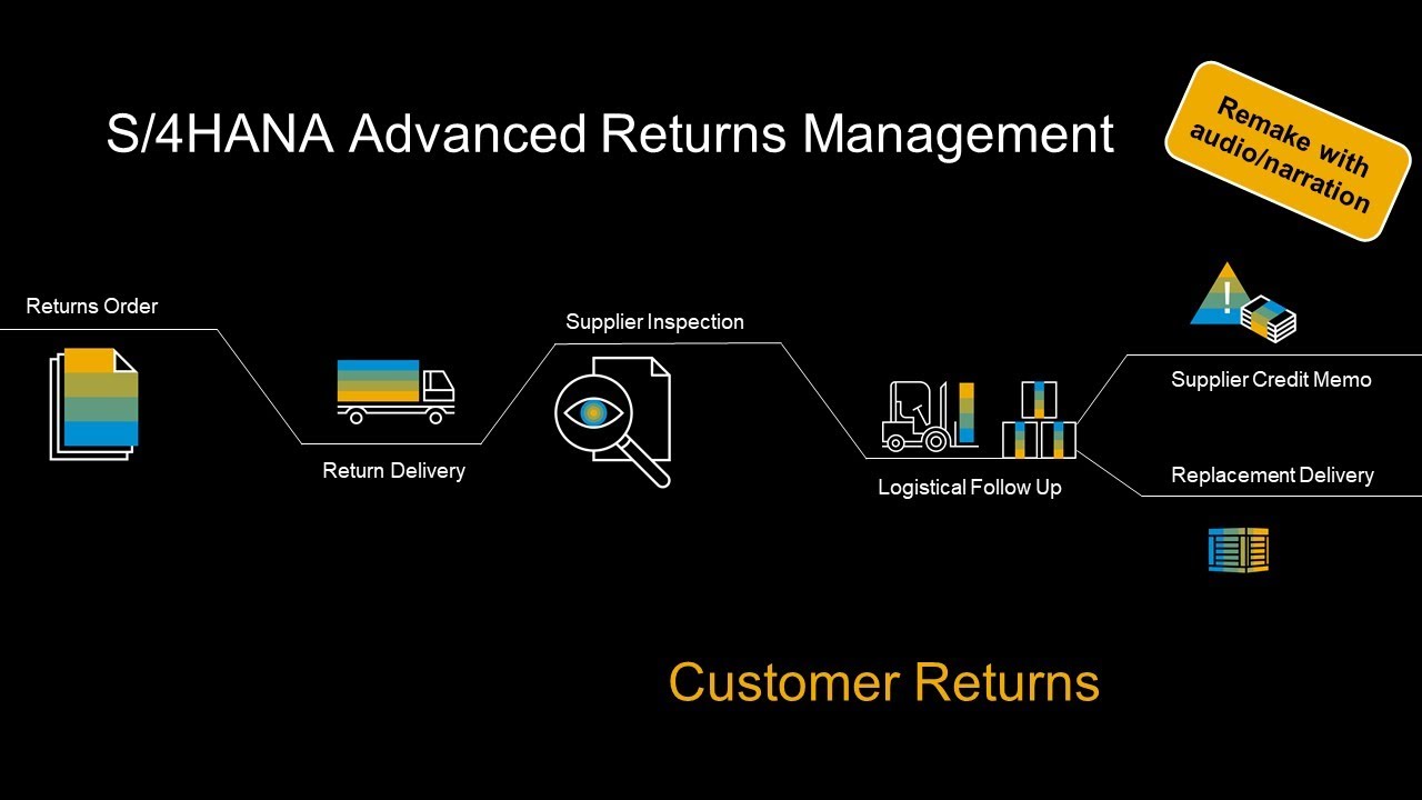 Расширенное управление возвратами S/4HANA — возвраты клиентов