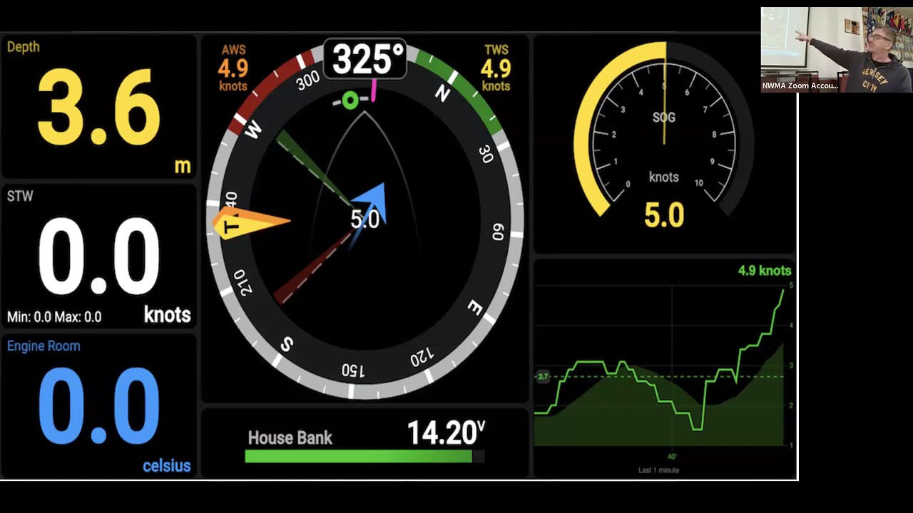 Making your own char plotter; electronics suite with open source code and inexpensive parts.