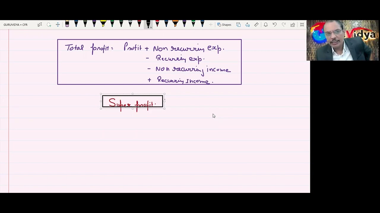 CMA Part 2: Strategic Financial Management