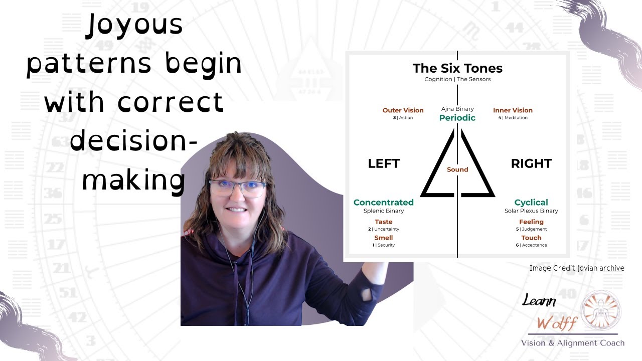 Refine the Decision Making Process | Human Design