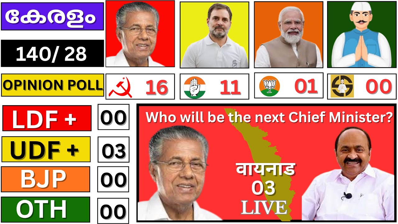 Keralam Assembly Election 2026 | UDF vs LDF vs NDA | Opinion Poll live