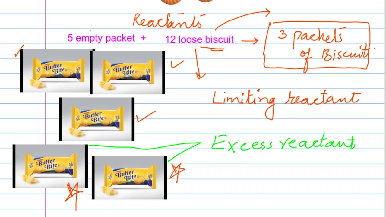 Moles: Trick to calculate limiting reactant and excess reactant.