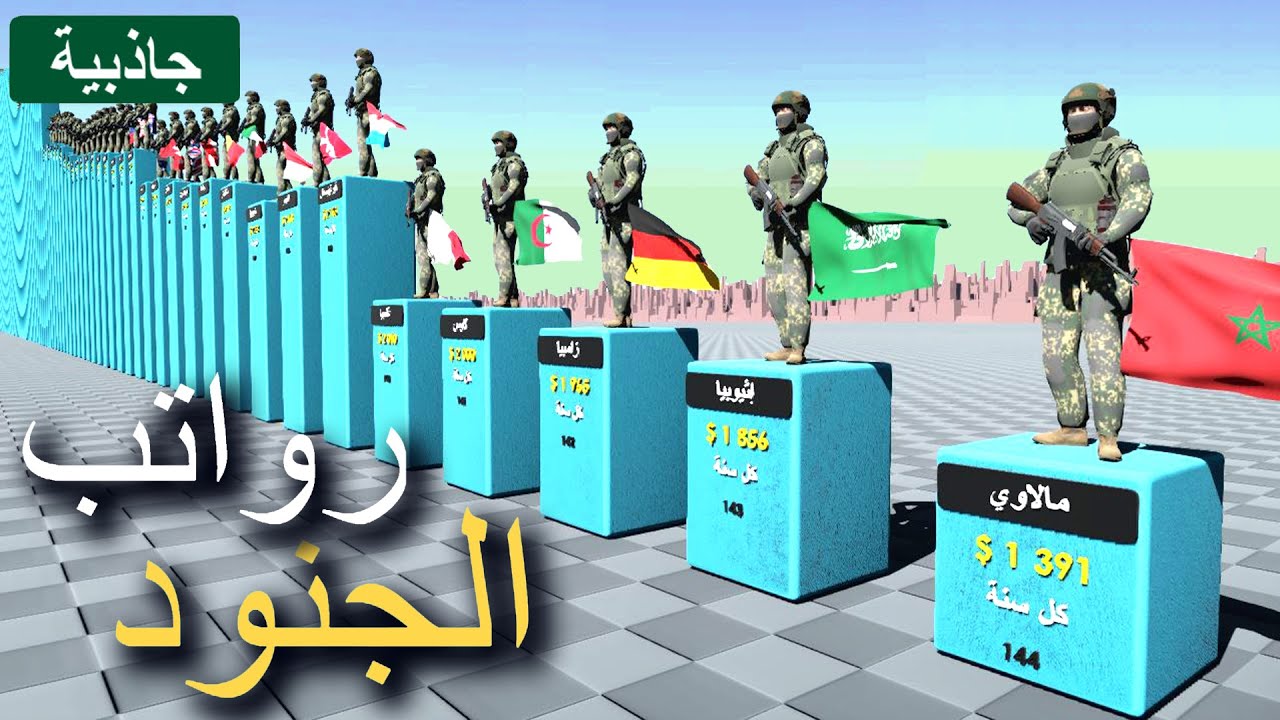 رواتب الجنود حسب البلد