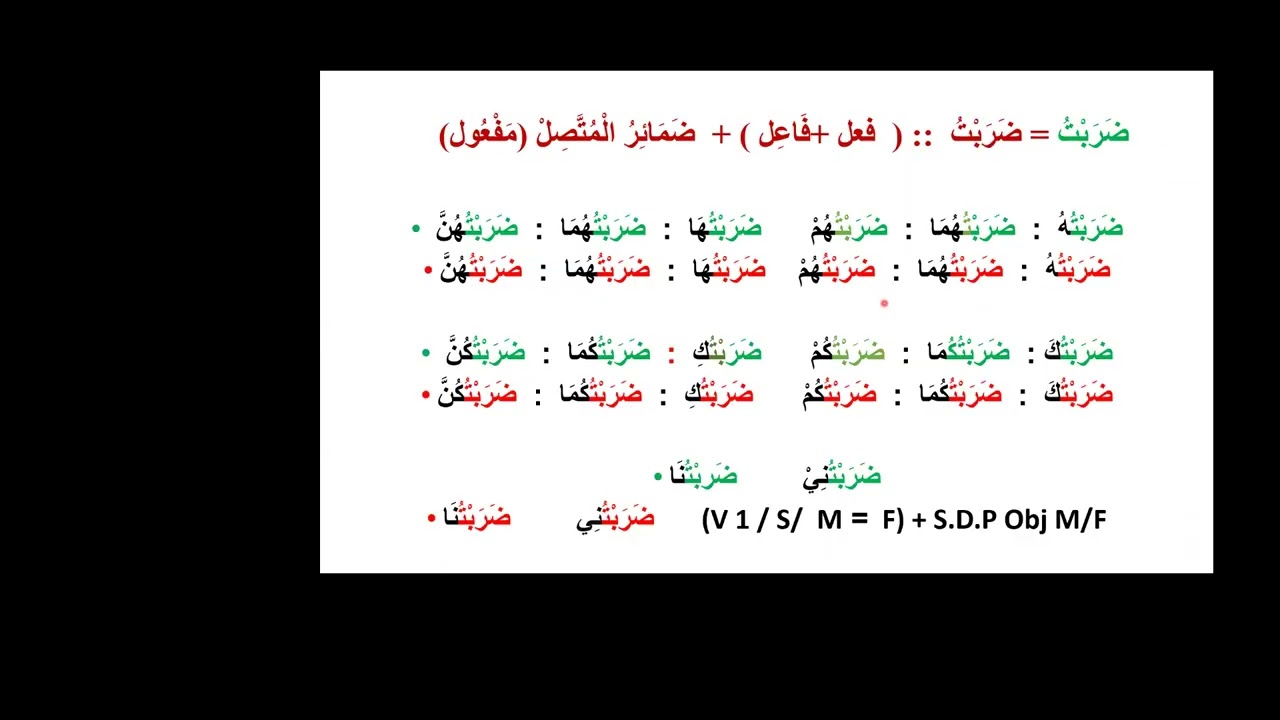 30 Dec 2025 Present Future Tense:  Quranic Arabic language Grammar