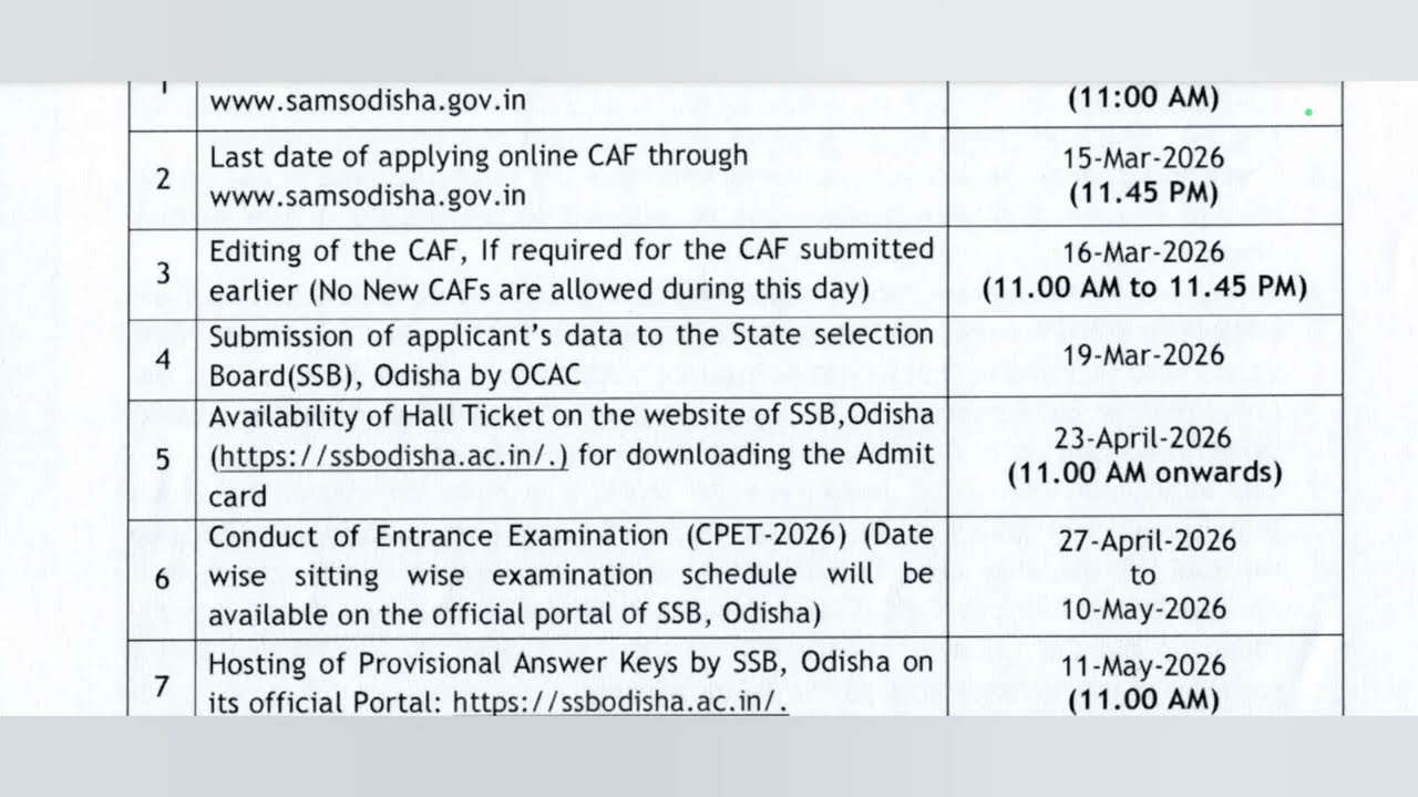 CPET 2026//Common PG Entrance Test ODISHA 2026 Apply Date, Exam Date