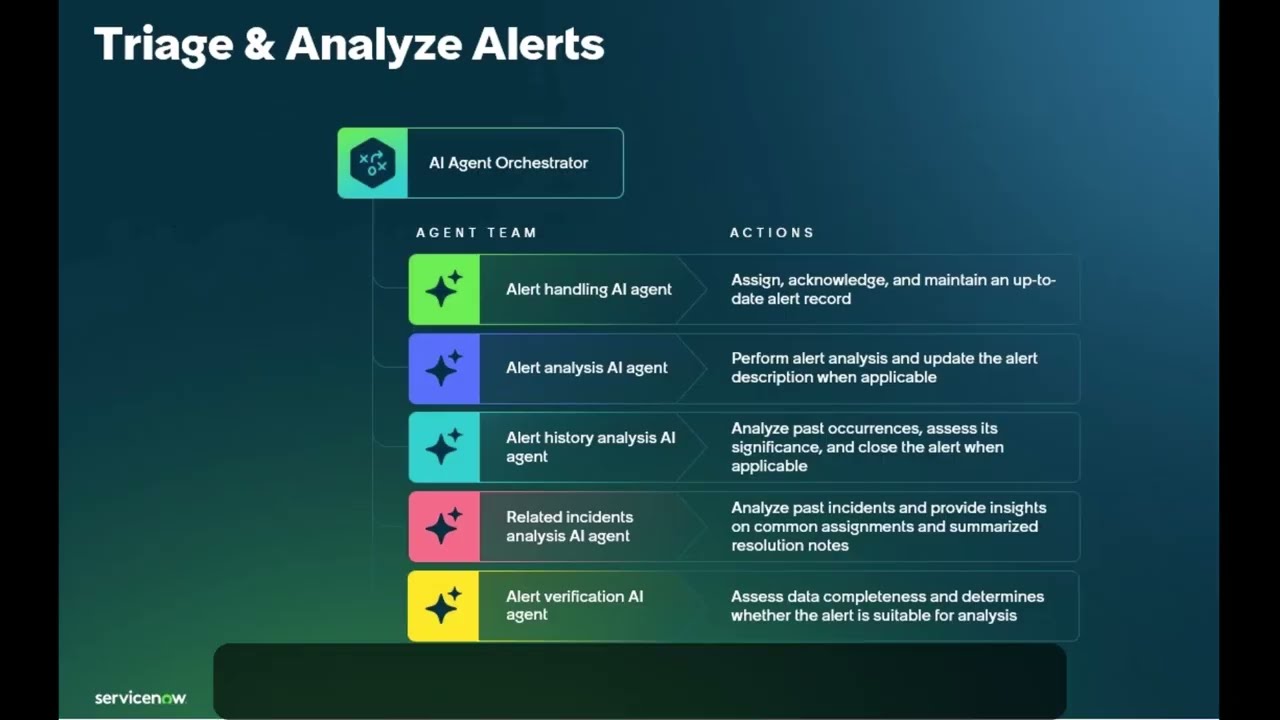Демонстрация рабочего процесса ServiceNow Agentic — сортировка и анализ оповещений с помощью AIOps