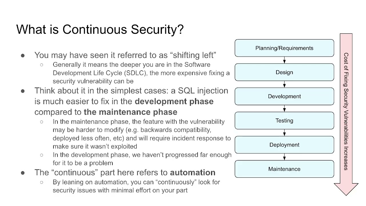 WORKSHOP TRAINING: Practical & Continuous Security Engineering | Mark El-Khoury, OMAR B