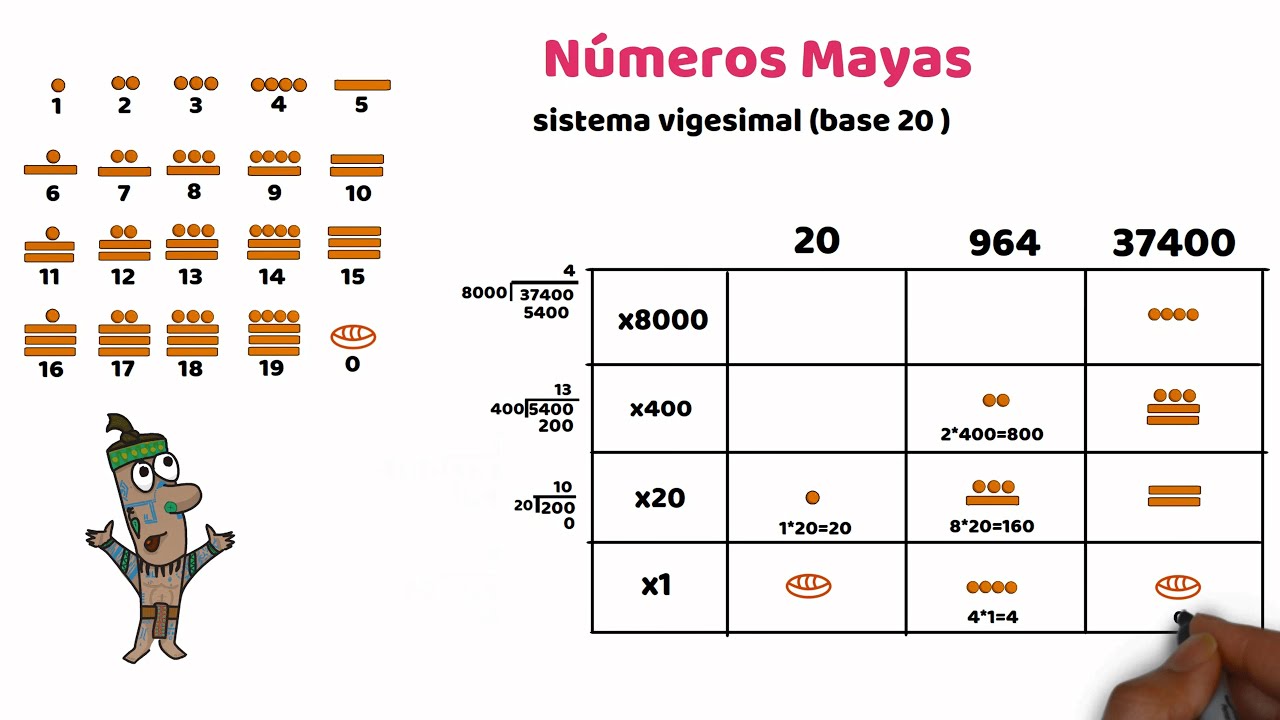 Números Mayas
