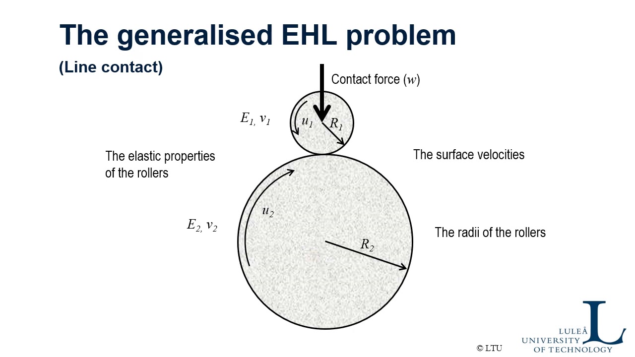 Film Thickness H & EHL