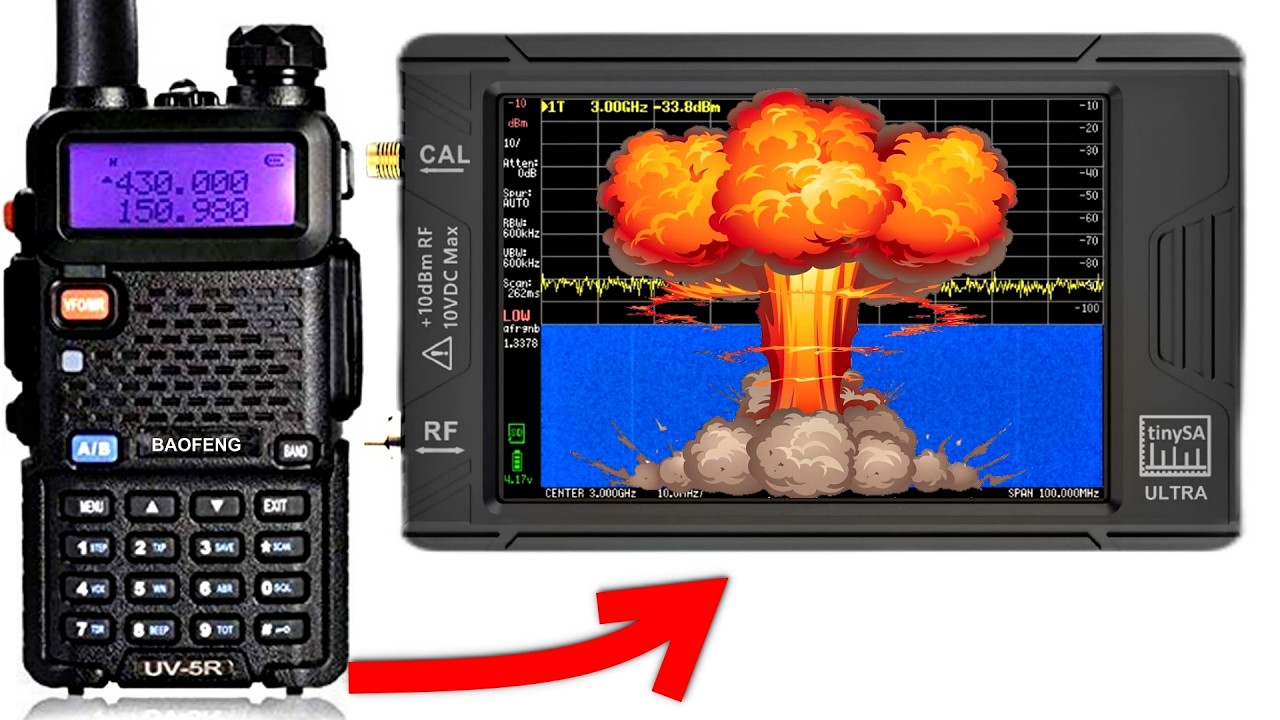TX Power & Spurious RF Emissions of Baofeng UV-5R