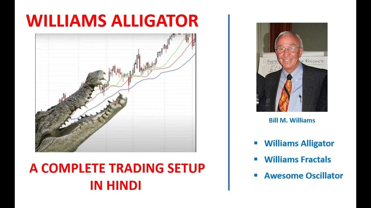 Williams Alligator & Williams Fractals - A complete rule-based trading setup