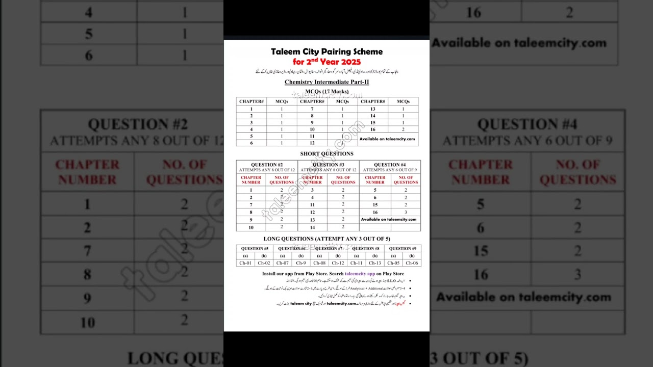 Fsc 2nd year Chemistry Pairing scheme 2025 || inter part 2 Chemistry Pairing scheme 2025 #exam2025