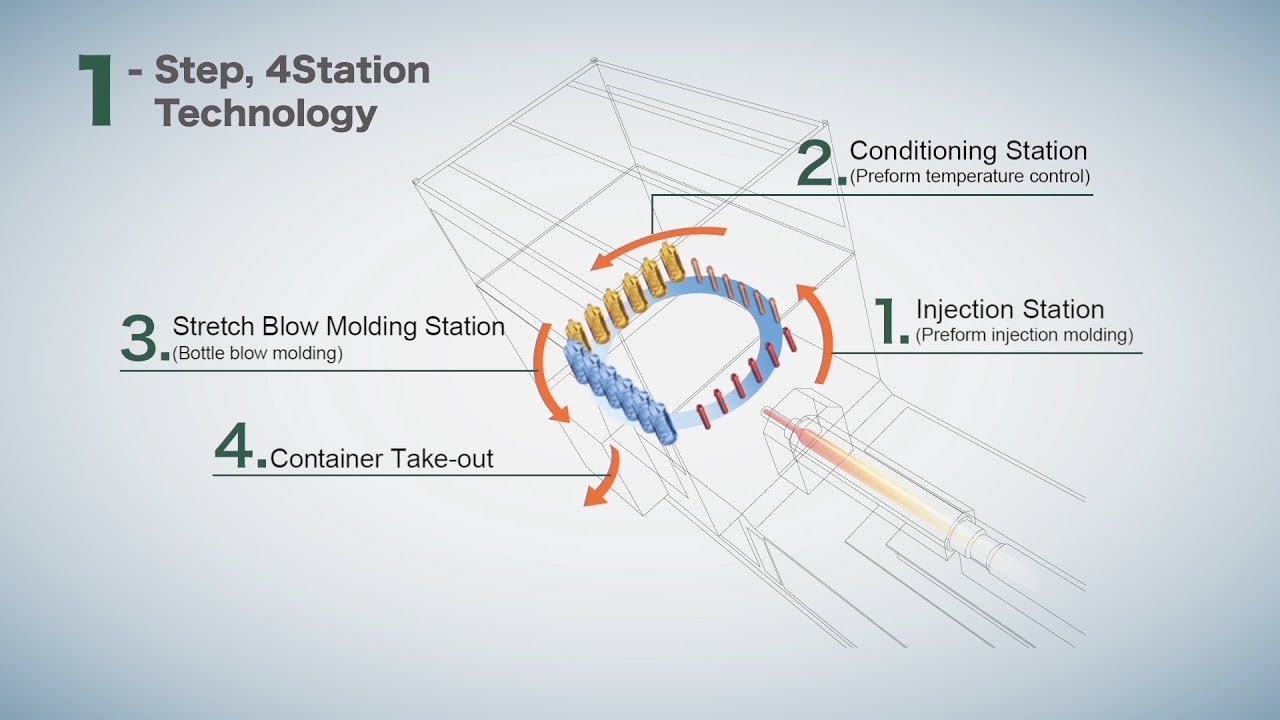 An Introduction to Nissei ASB Machine Co., Ltd.