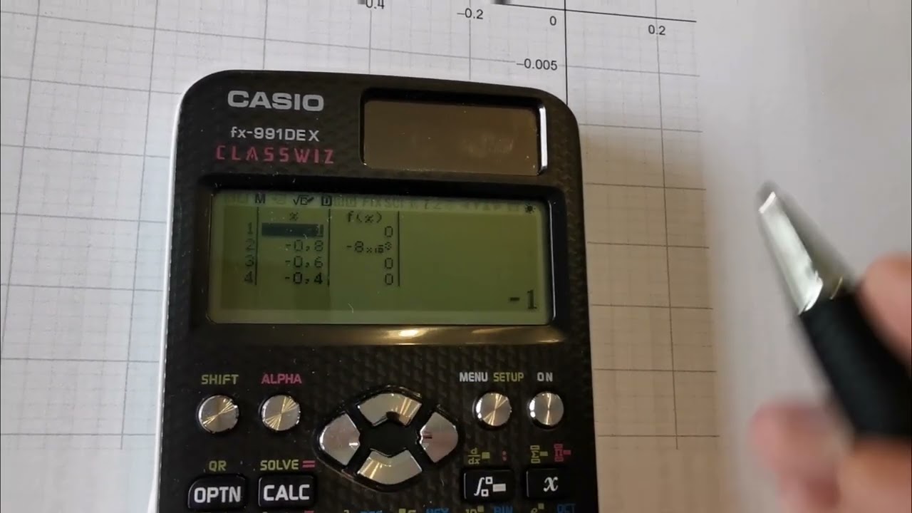 vollständige Kurvendiskussion Grad 4 - Zeichnen