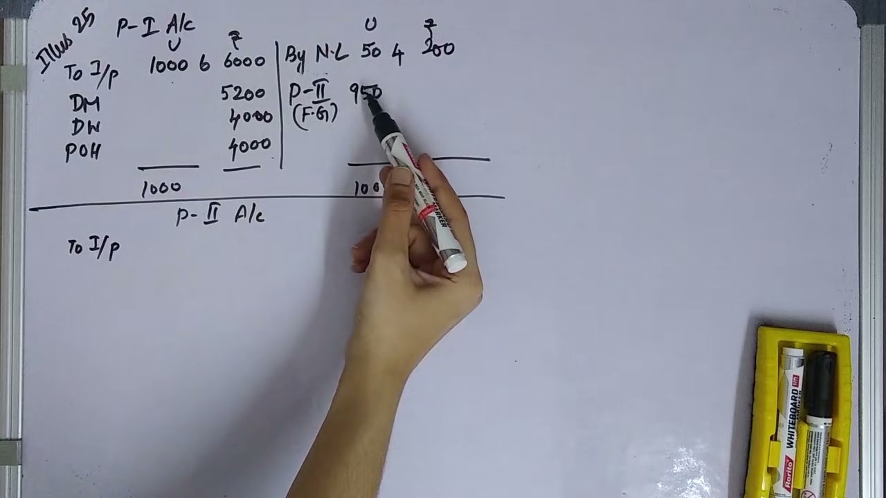 PROCESS COSTING ILLUSTRATION 25 TAMIL CMA INTER GROUP 1 BOOKBACK COST ACCOUNTING