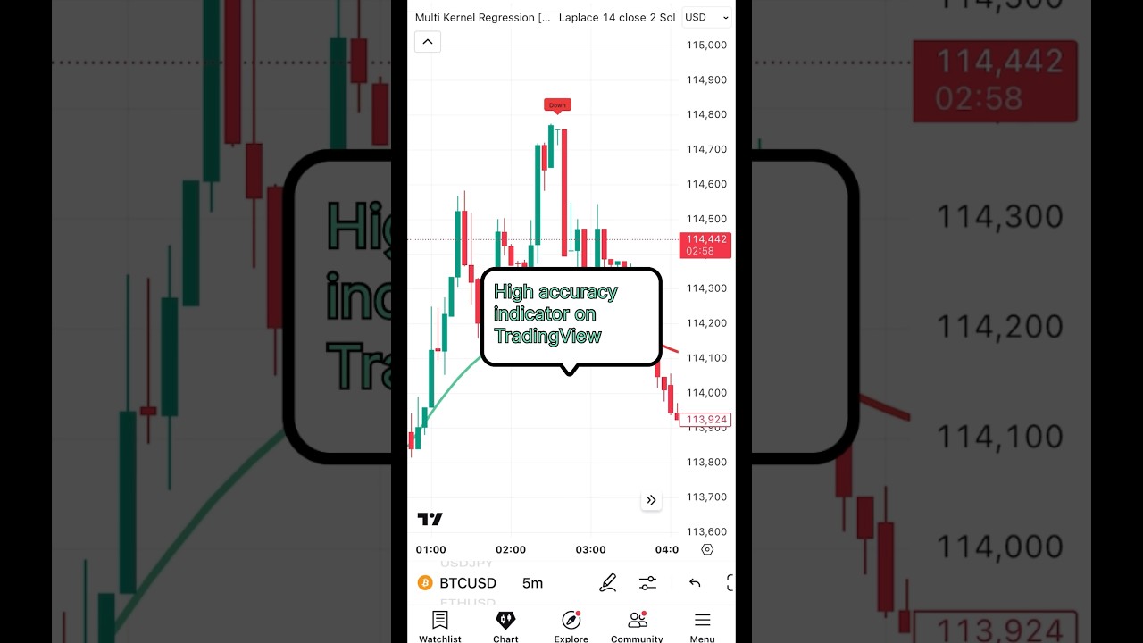 High Accuracy Indicator on TradingView | Best Setup for Beginners #tradingview #tradingforbeginners