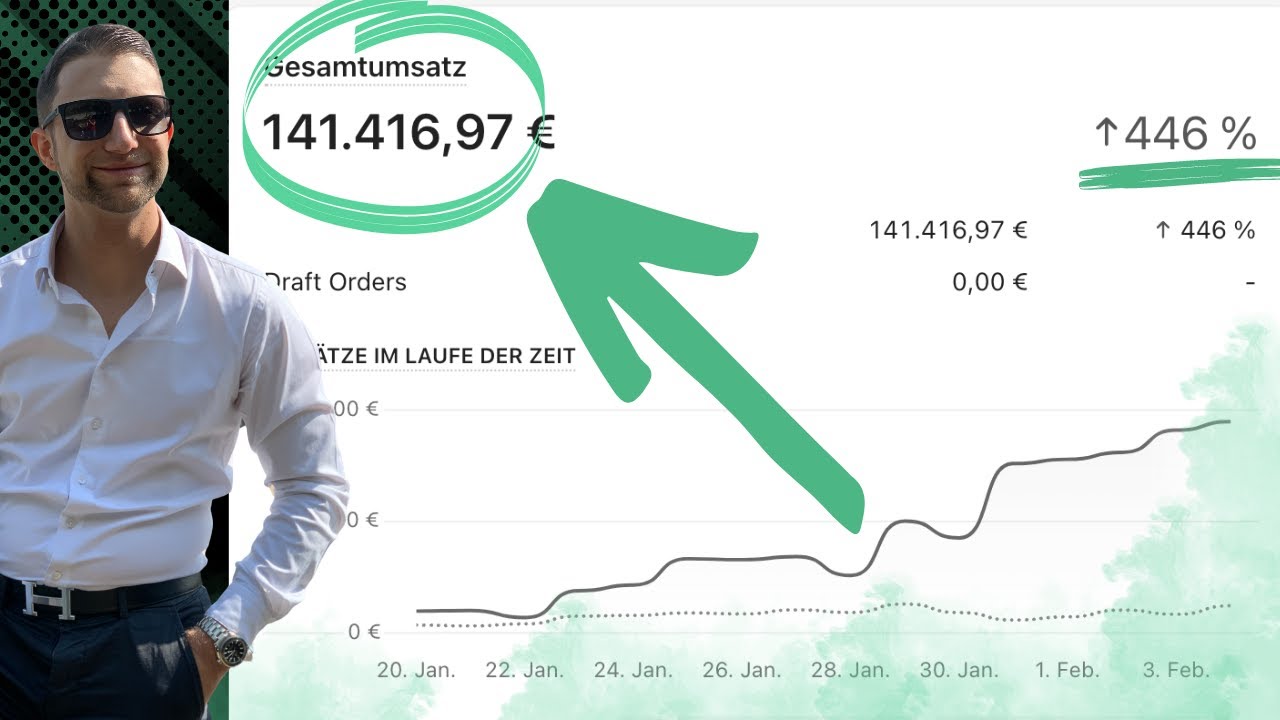 Die 5 besten Tipps, f&uuml;r sofort mehr Umsatz in Deinem Onlineshop (2022)