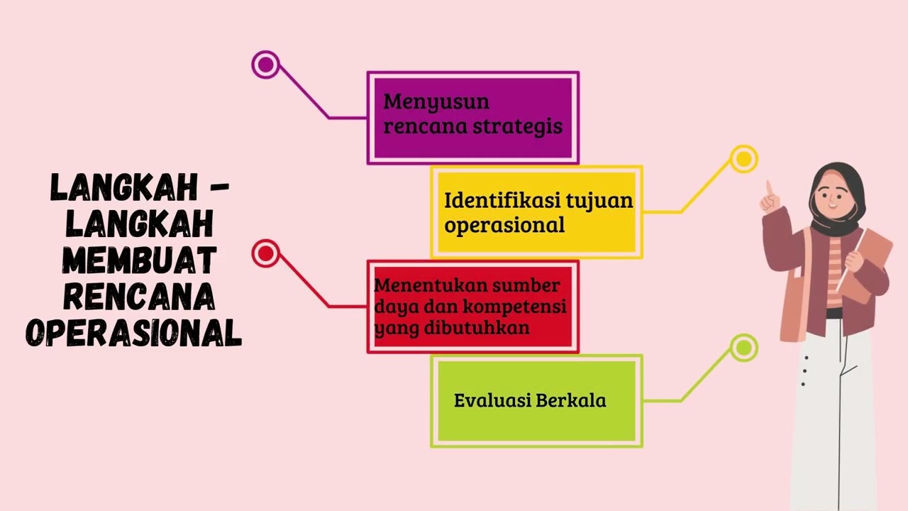 KONSEP PERENCANAAN STRATEGIS & PERENCANAAN OPERASIONAL DALAM PERENCANAAN SDM - Syarifah Ida Farida