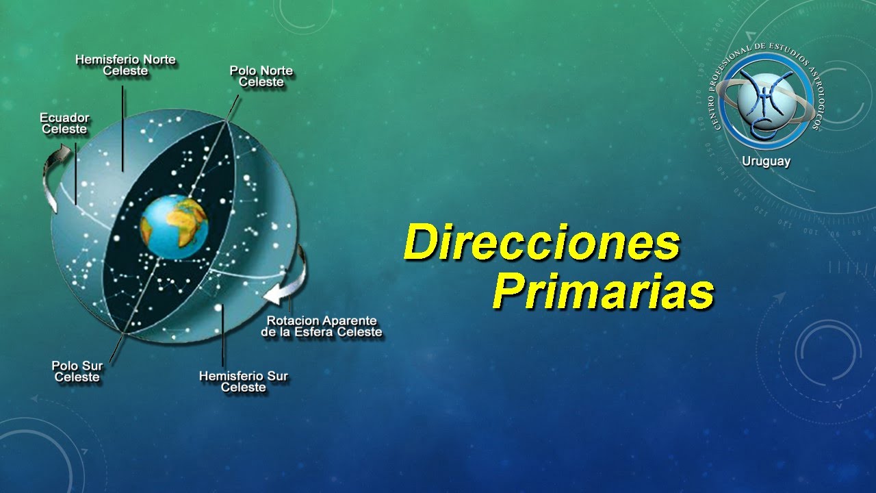 Direcciones primarias