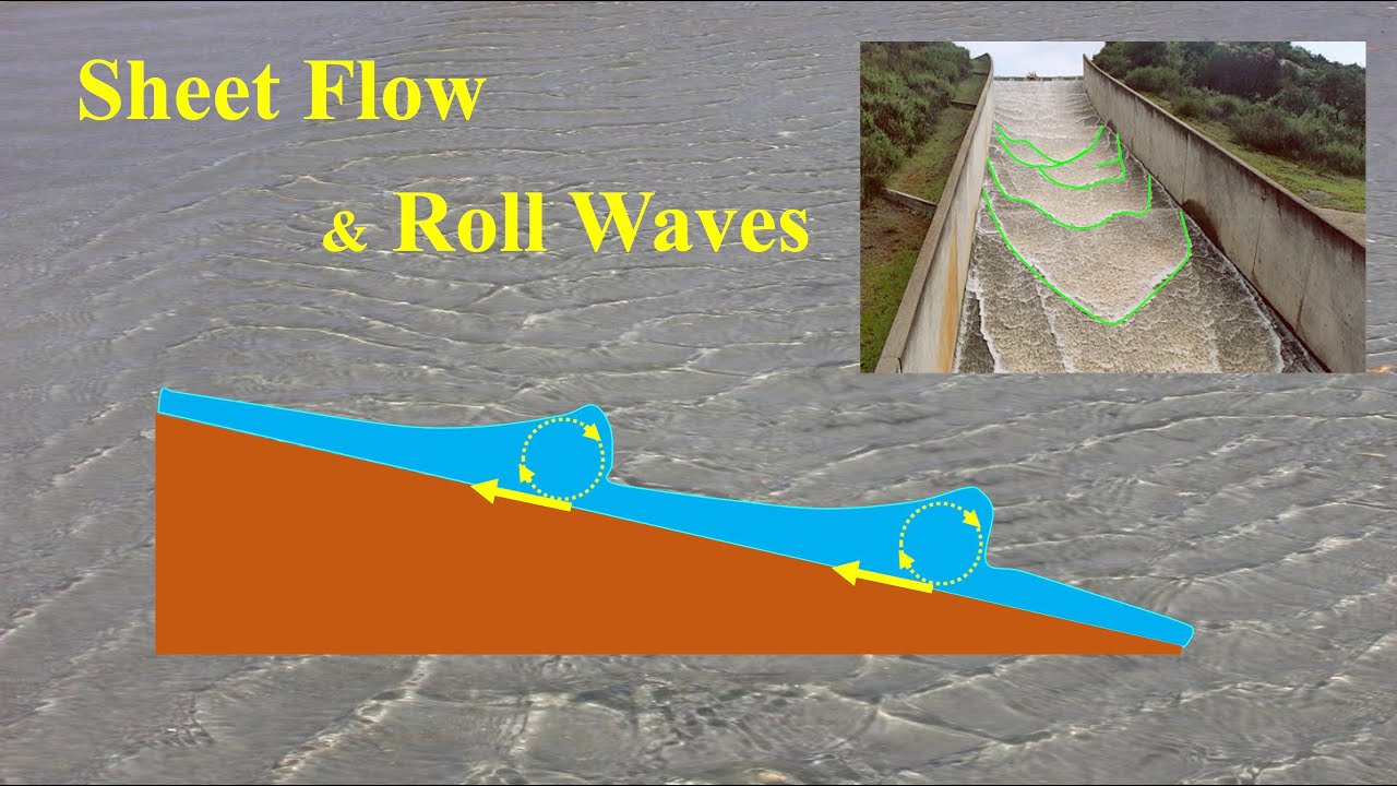 What is Sheet Flow? | What is Roll Wave? | Physics for Kids