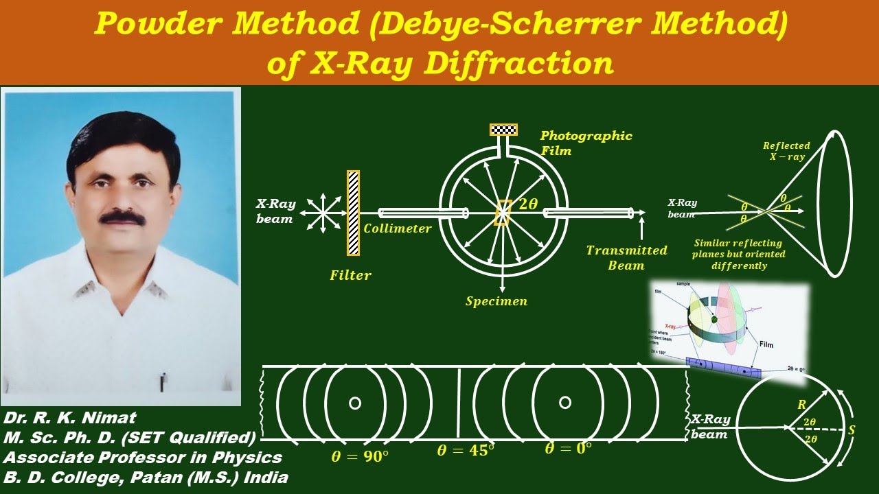 Lecture 15: Powder Method (Debye Scherrer Method) of X Ray Diffraction