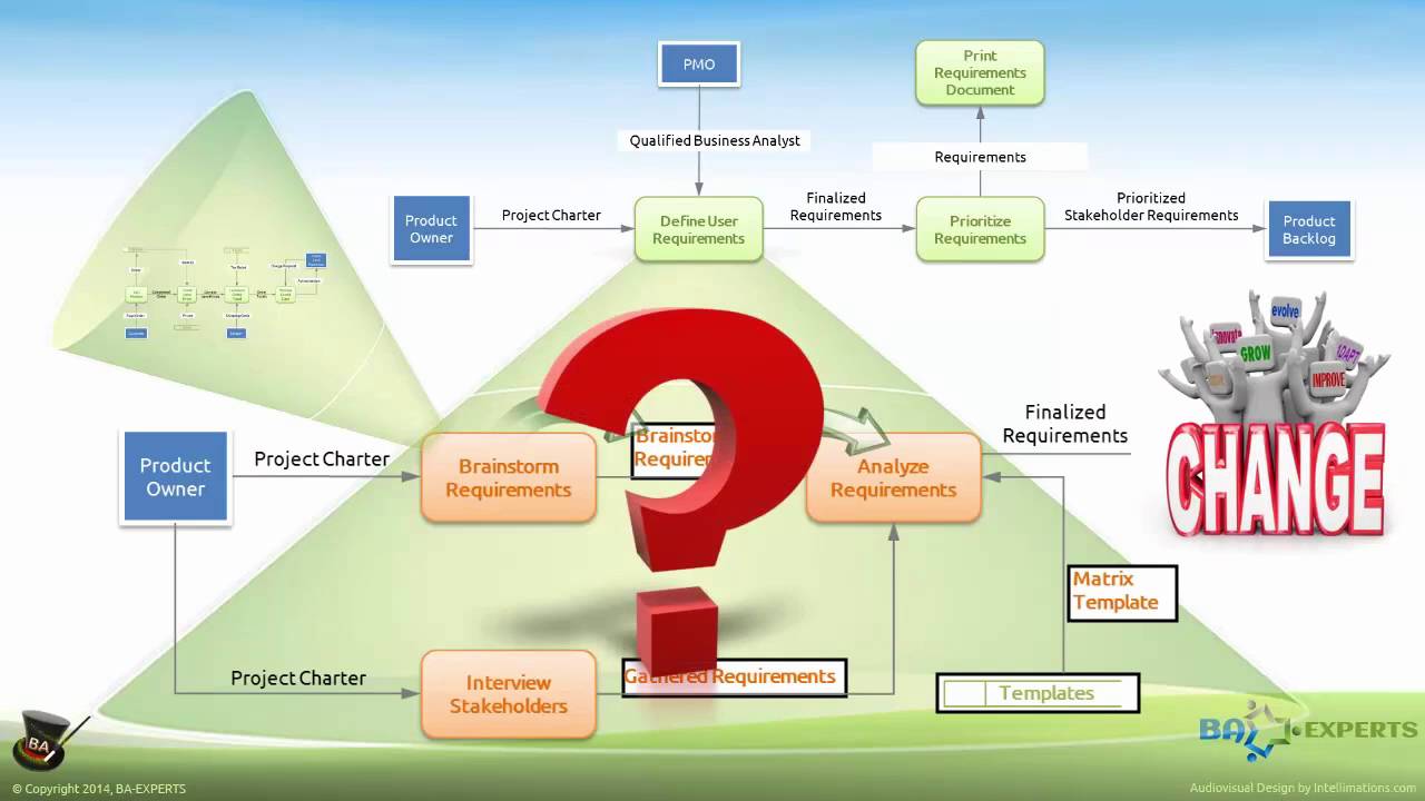 What is a Data Flow Diagram and Why Do You Need One?