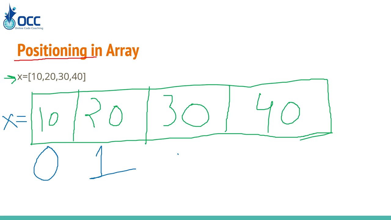 Python Arrays Explained for Kids! 📊 Your First Data Collection | Coding for Beginners